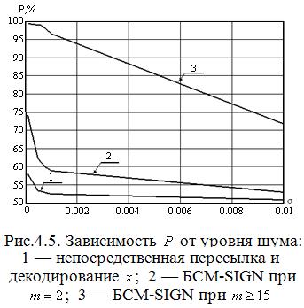 Практическая реализация метода SYSTEMA - student2.ru