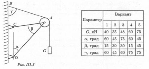 практические занятия по разделу - student2.ru