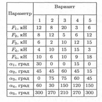 практические занятия по разделу - student2.ru