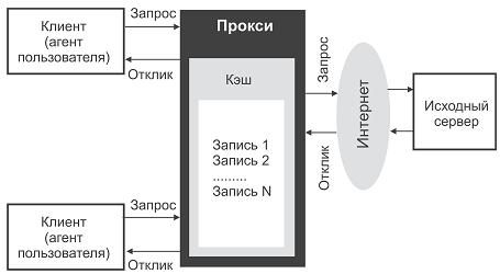 Практическое занятие 6. Гипертекстовый протокол HTTP (часть 1) - student2.ru