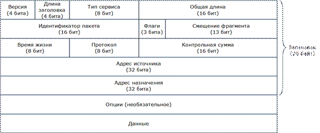 Практическое занятие 7. Гипертекстовый протокол HTTP (часть 2) 132 - student2.ru