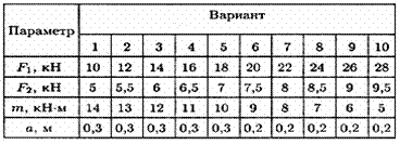 Практическое занятие №1. Плоская система сходящихся сил - student2.ru