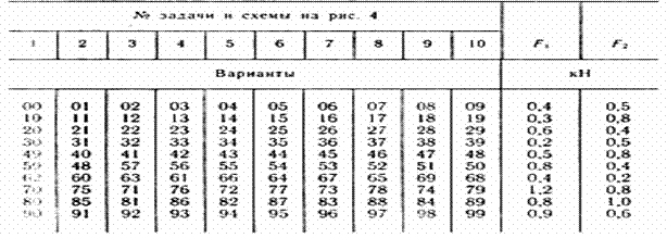 Практическое занятие №1. Плоская система сходящихся сил - student2.ru