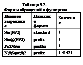 Правила написания. Основные встроенные функции - student2.ru