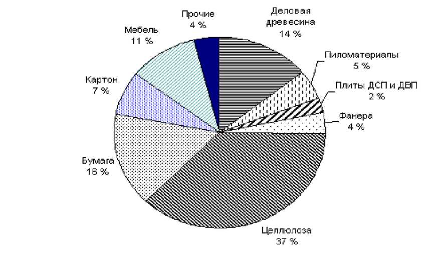 правила оформления графического материала - student2.ru