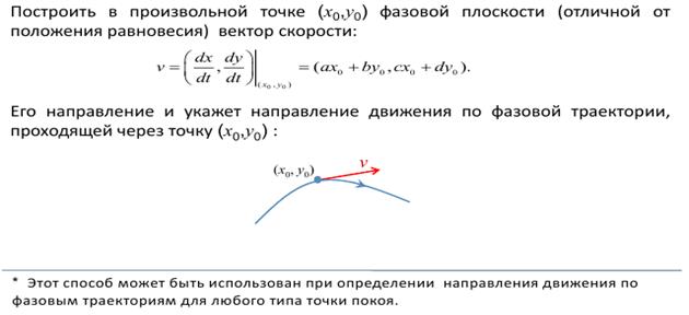 Правила определения типа точки покоя - student2.ru