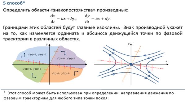 Правила определения типа точки покоя - student2.ru