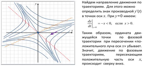 Правила определения типа точки покоя - student2.ru