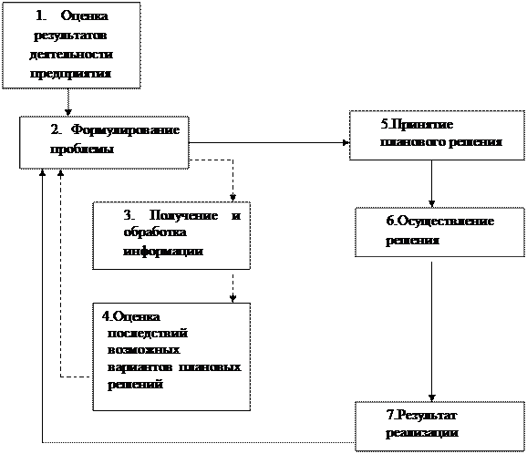 Правила построения «дерева целей» - student2.ru