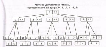 Правила умножения и сложения - student2.ru