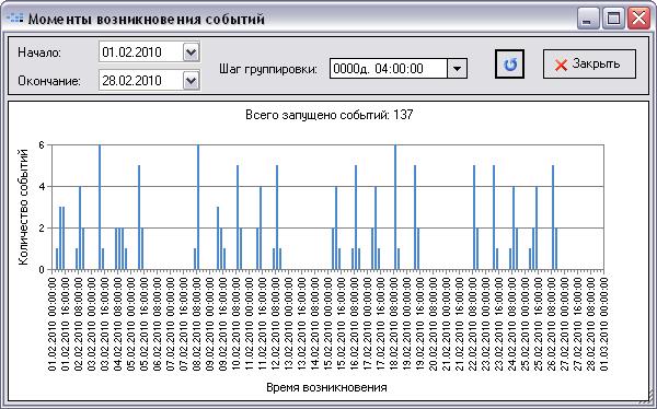 Правила возникновения события - student2.ru