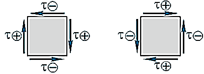Правила знаков для нормальных и касательных напряжений. - student2.ru