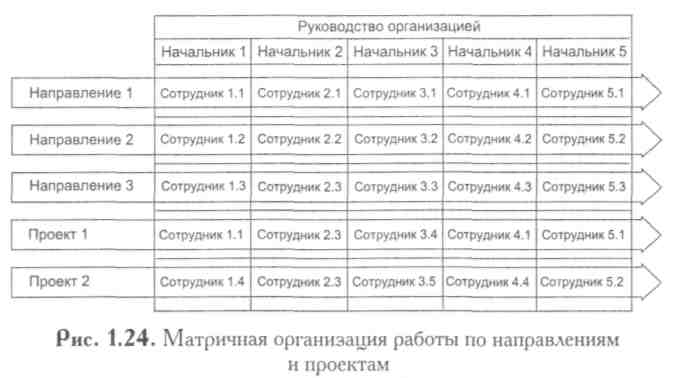 Правило 1. Размер процесса и численность сотрудников в нем зависят от размеров структурной единицы (или бизнес-единицы), для которой составляется бюджет. - student2.ru