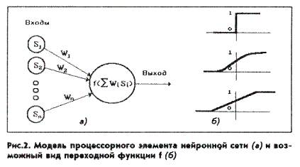 Правило обучения, корректирующее связи - student2.ru