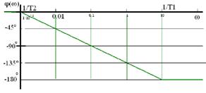 Амплитудно-фазовая частотная характеристика. - student2.ru