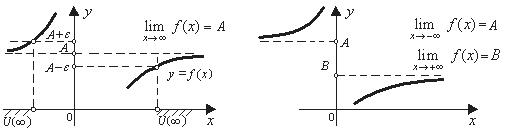 Предел функции. Предел последовательности - student2.ru