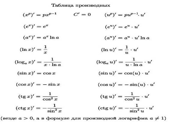 Предел и непрерывность функции - student2.ru
