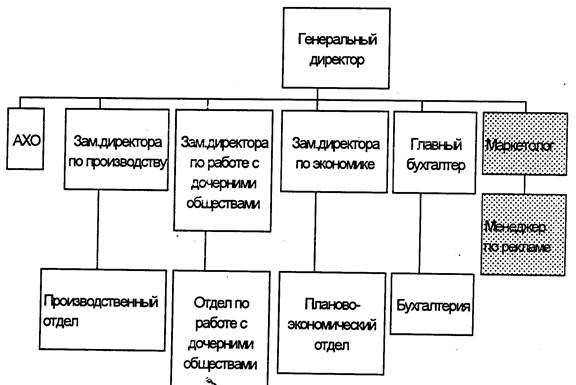 Предложения по устранению недостатков - student2.ru