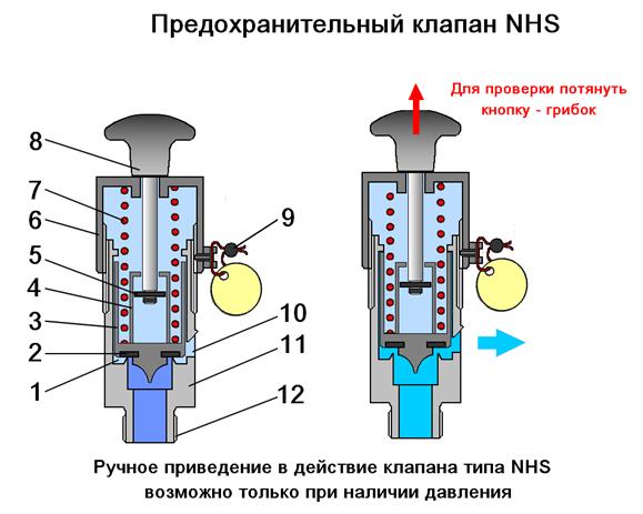 Предохранительные клапаны предназначены для защиты напорной магистрали от избыточного давления. - student2.ru