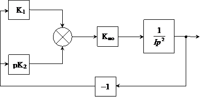 Представим передаточную функцию как - student2.ru