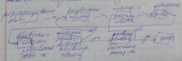 Представим стратегию построения математической модели в виде схемы. - student2.ru