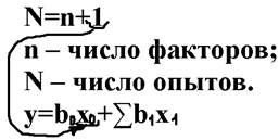 Представим стратегию построения математической модели в виде схемы. - student2.ru