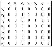 Представление графов с помощью матриц - student2.ru