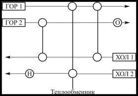 Представление сети теплообменных аппаратов - student2.ru