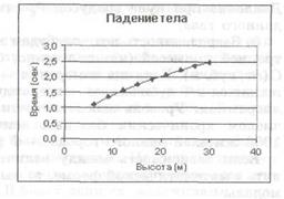 Представление зависимостей между величинами - student2.ru