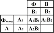 Преимущества факторных экспериментов. - student2.ru