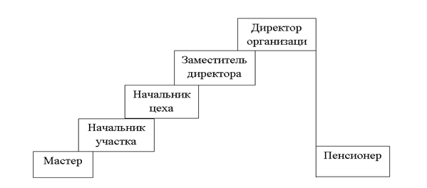 Преимущества и недостатки методов обучения - student2.ru