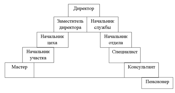 Преимущества и недостатки методов обучения - student2.ru