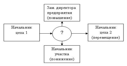 Преимущества и недостатки методов обучения - student2.ru