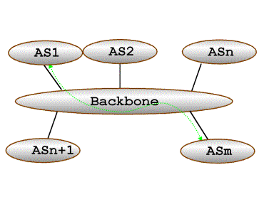 Структура сети core architecture - student2.ru