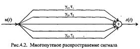 Преобразование энергетических характеристик детерминированных сигналов - student2.ru