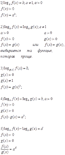 При решении уравнений необходимо знать основные тригонометрические формулы - student2.ru