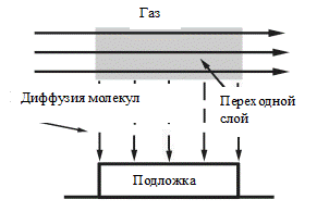 Приближение высоких энергий - student2.ru