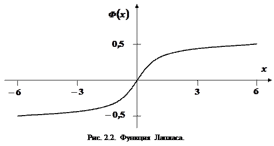Приближения формулы Бернулли - student2.ru
