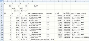 Приближенное решение определенных интегралов - student2.ru