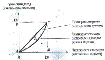 Приближенное вычисление - student2.ru