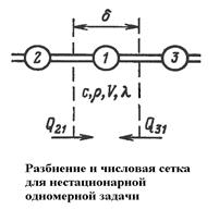 Приближенные методы решения задач теплопроводности - student2.ru
