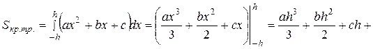 Приближенные методы вычисления определенных интегралов - student2.ru