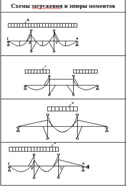 Приближенный расчет рам (табличный метод). - student2.ru