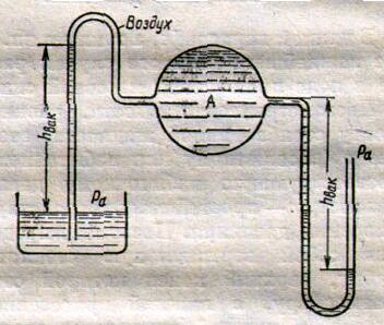 Приборы для измерения давления - student2.ru
