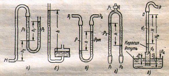Приборы для измерения давления - student2.ru