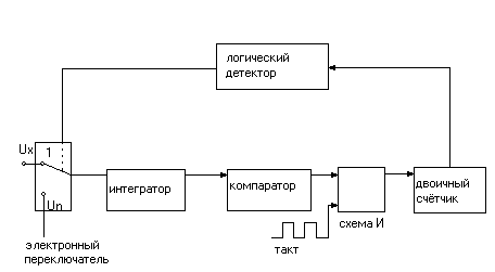 приборы комбинированного типа - student2.ru