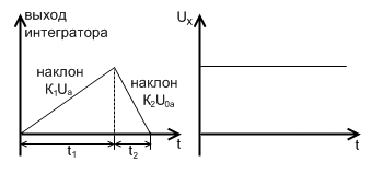 приборы комбинированного типа - student2.ru