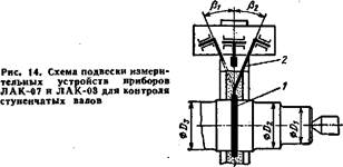 приборы лак-07 и лак-03 для контроля гладких и ступенчатых валов - student2.ru