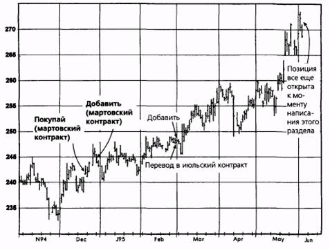 Причины открытия позиции. 1. Долгосрочные графики (не показаны) предполагали вероятность формирования разворота - student2.ru