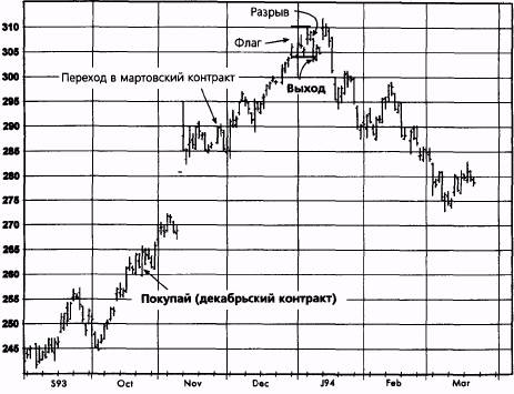 Причины открытия позиции. 1. Пробой нижней границы громадного нисходящего треугольника - student2.ru